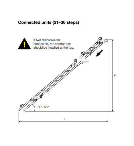 adjustable site stairs